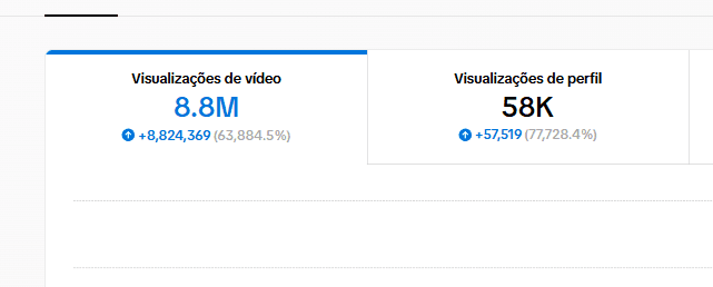 Resultado 1 do Bot Prompt Viral